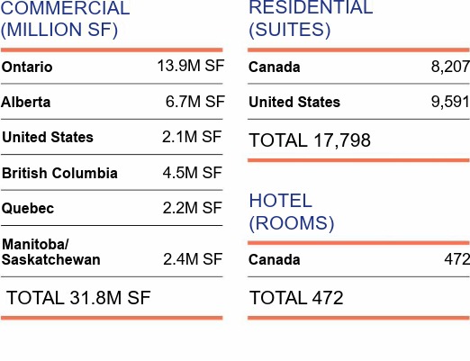 The table shows the breakdown by Geographic Area in commercial, residential and hotel properties.